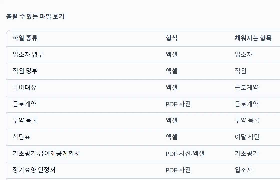 TopCare 초기 설정 화면 예시